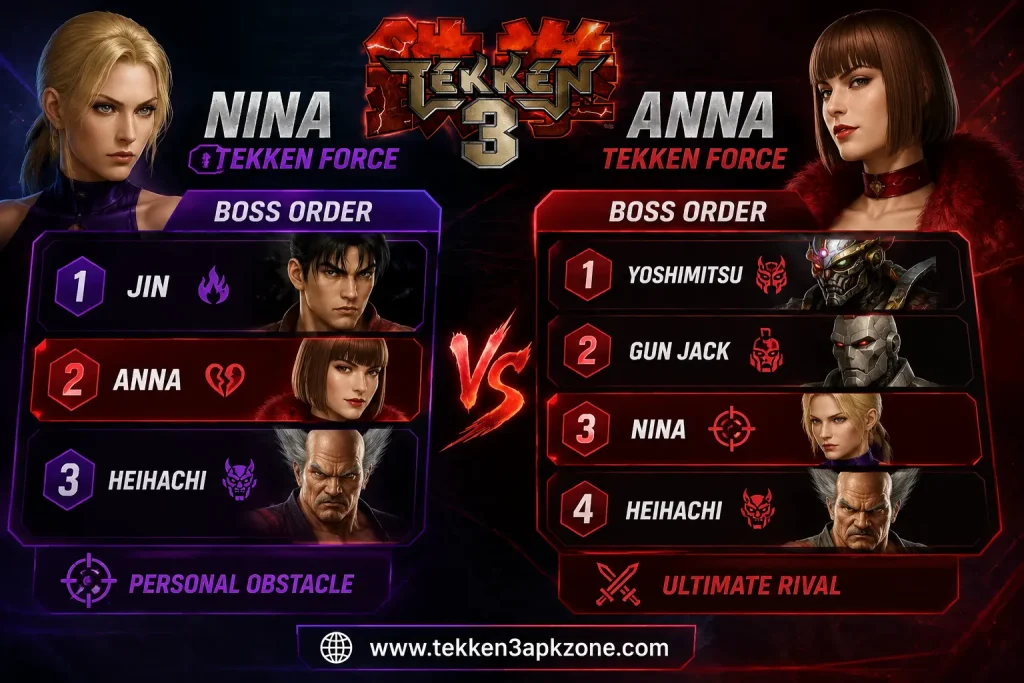 Nina vs Anna Force Mode